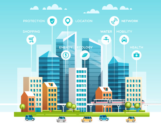 IoT and Smart Cities: Revolutionizing Urban Living